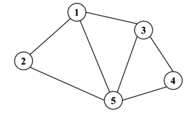 BÀI 2: BIỂU DIỄN ĐỒ THỊ TRÊN MÁY TÍNH