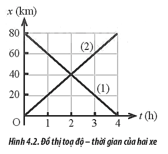 BÀI 4: CHUYỂN ĐỘNG THẲNG