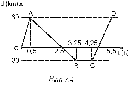 Tech12h