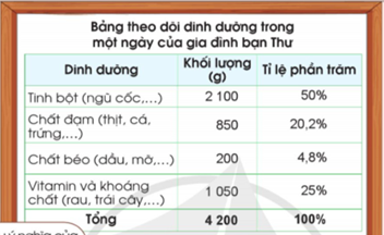 IV. THỐNG KÊ VÀ XÁC SUẤT. ÔN TẬP CUỐI NĂM