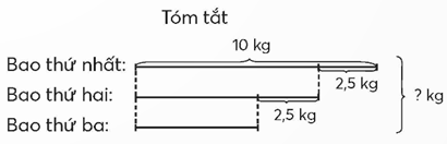 CHỦ ĐỀ 8: ÔN TẬP CUỐI NĂM