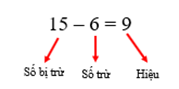 CHỦ ĐỀ 8: ÔN TẬP CUỐI NĂM