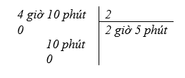 CHỦ ĐỀ 10: SỐ ĐO THỜI GIAN. VẬN TỐC. CÁC BÀI TOÁN LIÊN QUAN ĐẾN CHUYỂN ĐỘNG ĐỀU