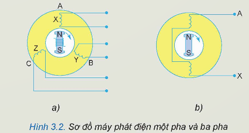 PHẦN MỘT. CÔNG NGHỆ ĐIỆN