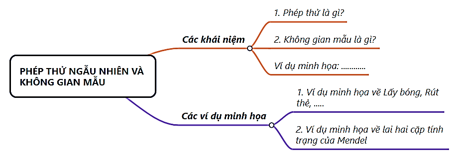 CHƯƠNG VIII. XÁC SUẤT CỦA BIẾN CỐ TRONG MỘT SỐ MÔ HÌNH XÁC SUẤT ĐƠN GIẢN