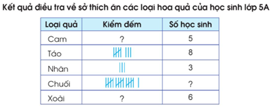 IV. THỐNG KÊ VÀ XÁC SUẤT. ÔN TẬP CUỐI NĂM