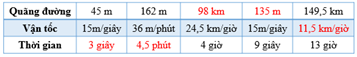 III. HÌNH HỌC VÀ ĐO LƯỜNGBÀI 75. LUYỆN TẬP