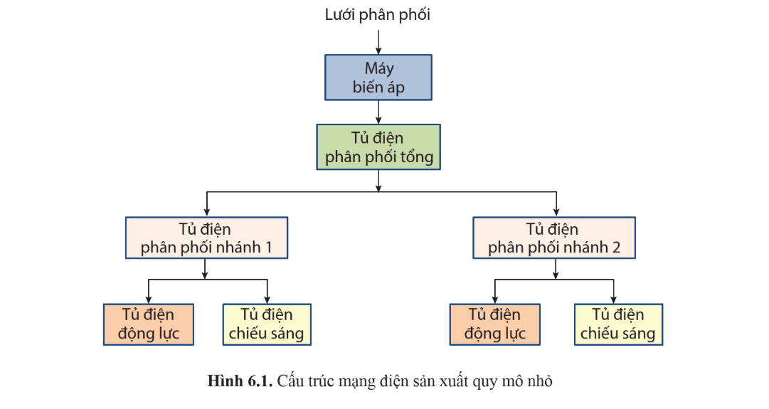 PHẦN I: CÔNG NGHỆ ĐIỆN