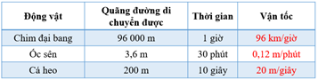 III. HÌNH HỌC VÀ ĐO LƯỜNGBÀI 73. LUYỆN TẬP