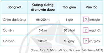 III. HÌNH HỌC VÀ ĐO LƯỜNGBÀI 73. LUYỆN TẬP