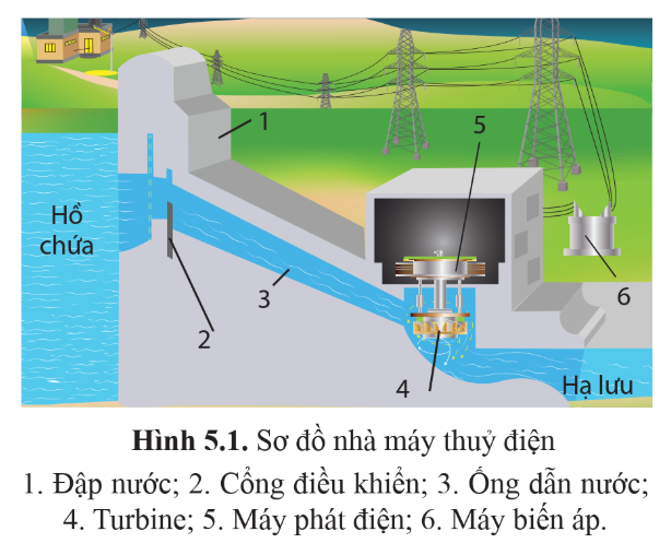 PHẦN I: CÔNG NGHỆ ĐIỆN