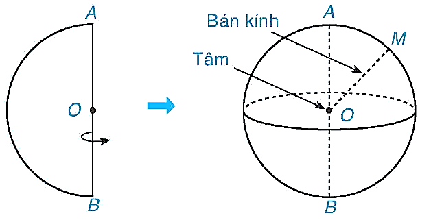 CHƯƠNG X. MỘT SỐ HÌNH KHỐI TRONG THỰC TIỄN