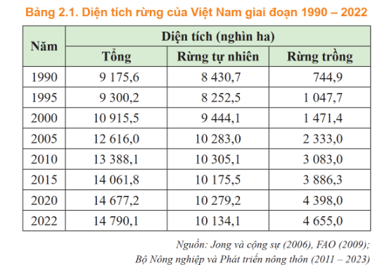 CHỦ ĐỀ 1: GIỚI THIỆU CHUNG VỀ LÂM NGHIỆP