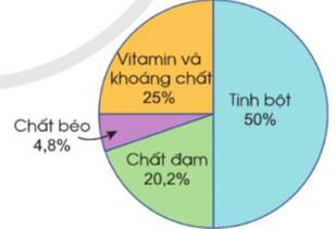 IV. THỐNG KÊ VÀ XÁC SUẤT. ÔN TẬP CUỐI NĂM