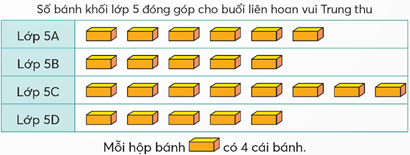 CHỦ ĐỀ 8: ÔN TẬP CUỐI NĂM