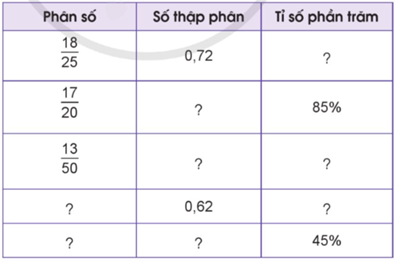 IV. THỐNG KÊ VÀ XÁC SUẤT. ÔN TẬP CUỐI NĂM