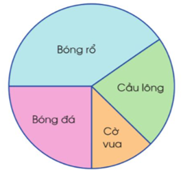 IV. THỐNG KÊ VÀ XÁC SUẤT. ÔN TẬP CUỐI NĂM