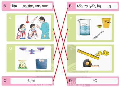 CHỦ ĐỀ 8: ÔN TẬP CUỐI NĂM