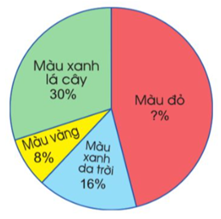 IV. THỐNG KÊ VÀ XÁC SUẤT. ÔN TẬP CUỐI NĂM