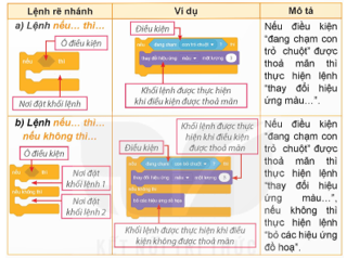 BÀI 13. CẤU TRÚC RẼ NHÁNH