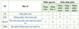 CHỦ ĐỀ 8: ÔN TẬP CUỐI NĂM