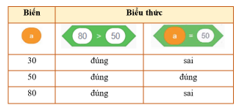 BÀI 15. SỬ DỤNG BIỂU THỨC TRONG CHƯƠNG TRÌNH