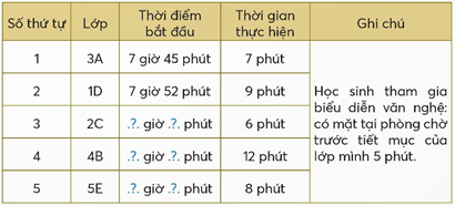 CHỦ ĐỀ 7: SỐ ĐO THỜI GIAN. VẬN TỐC, QUÃNG ĐƯỜNG, THỜI GIAN