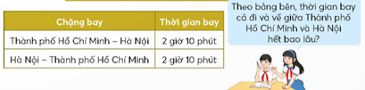 CHỦ ĐỀ 7: SỐ ĐO THỜI GIAN. VẬN TỐC, QUÃNG ĐƯỜNG, THỜI GIAN