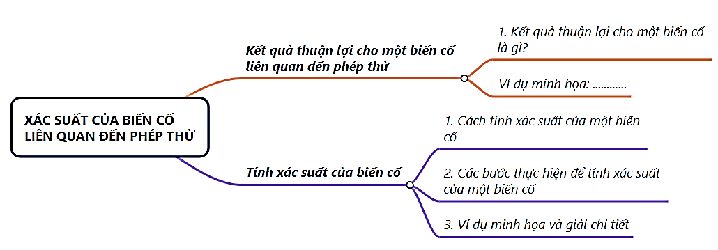 CHƯƠNG VIII. XÁC SUẤT CỦA BIẾN CỐ TRONG MỘT SỐ MÔ HÌNH XÁC SUẤT ĐƠN GIẢN