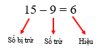 CHỦ ĐỀ 8: ÔN TẬP CUỐI NĂM