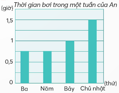 CHỦ ĐỀ 8: ÔN TẬP CUỐI NĂM