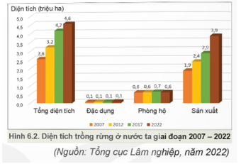 CHƯƠNG III: BẢO VỆ VÀ KHAI THÁC TÀI NGUYÊN RỪNG BỀN VỮNG 