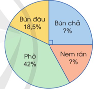 IV. THỐNG KÊ VÀ XÁC SUẤT. ÔN TẬP CUỐI NĂM