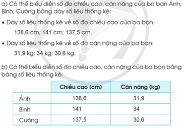 IV. THỐNG KÊ VÀ XÁC SUẤT. ÔN TẬP CUỐI NĂM