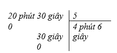 CHỦ ĐỀ 10: SỐ ĐO THỜI GIAN. VẬN TỐC. CÁC BÀI TOÁN LIÊN QUAN ĐẾN CHUYỂN ĐỘNG ĐỀU