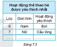 BÀI: HOẠT ĐỘNG THỂ THAO YÊU THÍCH NHẤT TRONG MÙA HÈ (2 TIẾT)