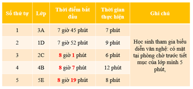 CHỦ ĐỀ 7: SỐ ĐO THỜI GIAN. VẬN TỐC, QUÃNG ĐƯỜNG, THỜI GIAN