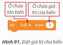 BÀI 14. SỬ DỤNG BIẾN TRONG CHƯƠNG TRÌNH