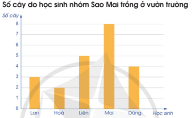 IV. THỐNG KÊ VÀ XÁC SUẤT. ÔN TẬP CUỐI NĂM