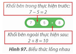 BÀI 15. SỬ DỤNG BIỂU THỨC TRONG CHƯƠNG TRÌNH