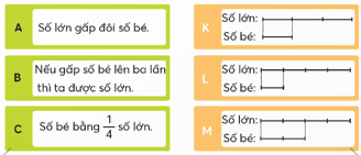 CHỦ ĐỀ 8: ÔN TẬP CUỐI NĂM