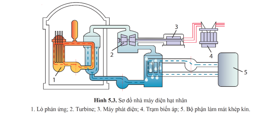 PHẦN I: CÔNG NGHỆ ĐIỆN