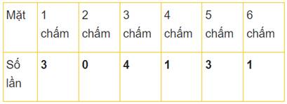 CHỦ ĐỀ 11: MỘT SỐ YẾU TỐ THỐNG KÊ VÀ XÁC SUẤT