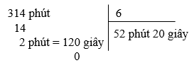 CHỦ ĐỀ 7: SỐ ĐO THỜI GIAN. VẬN TỐC, QUÃNG ĐƯỜNG, THỜI GIAN