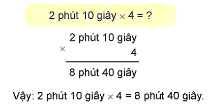 CHỦ ĐỀ 10: SỐ ĐO THỜI GIAN. VẬN TỐC. CÁC BÀI TOÁN LIÊN QUAN ĐẾN CHUYỂN ĐỘNG ĐỀU