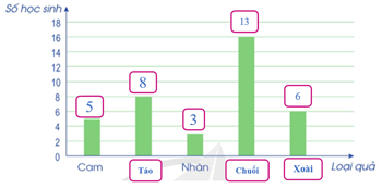 IV. THỐNG KÊ VÀ XÁC SUẤT. ÔN TẬP CUỐI NĂM