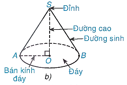 CHƯƠNG X. MỘT SỐ HÌNH KHỐI TRONG THỰC TIỄN