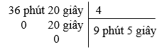 CHỦ ĐỀ 7: SỐ ĐO THỜI GIAN. VẬN TỐC, QUÃNG ĐƯỜNG, THỜI GIAN