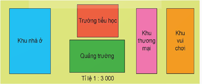 CHỦ ĐỀ 12: ÔN TẬP CUỐI NĂM