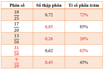 IV. THỐNG KÊ VÀ XÁC SUẤT. ÔN TẬP CUỐI NĂM